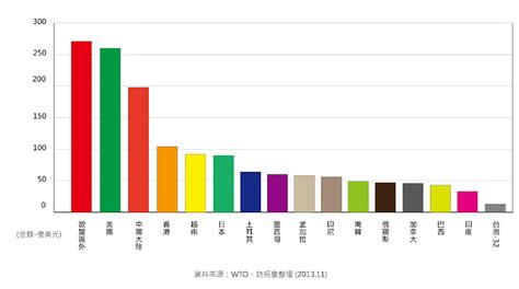 紡織業五行|紡織業概況